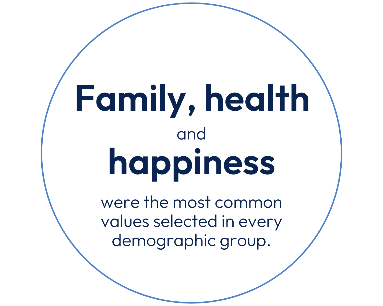 [T2P] Stat_Family health and happiness