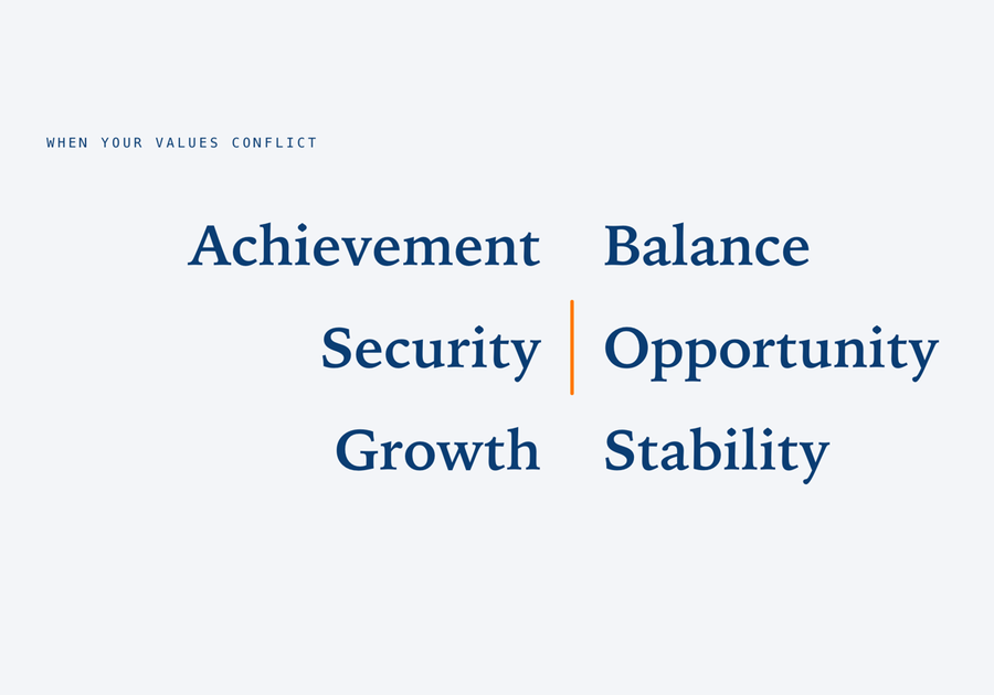Three pairs of competing values facing each other across an open channel: achievement and balance, security and opportunity, growth and stability.